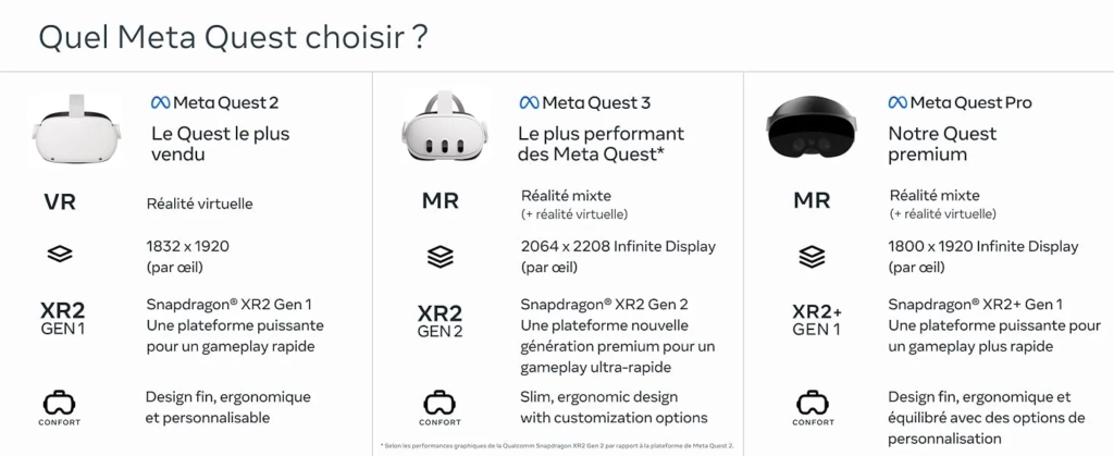 Quel Meta Quest Choisir ?