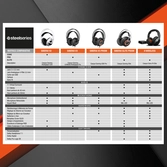 Casque Siberia V2 Blanc - Steelseries