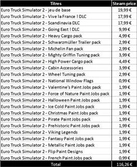 Euro Truck Simulator 2 édition limité complète - PC