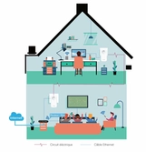 TP-Link CPL 2000 Mbps avec 2 Ports Ethernet Gigabit et Prise.